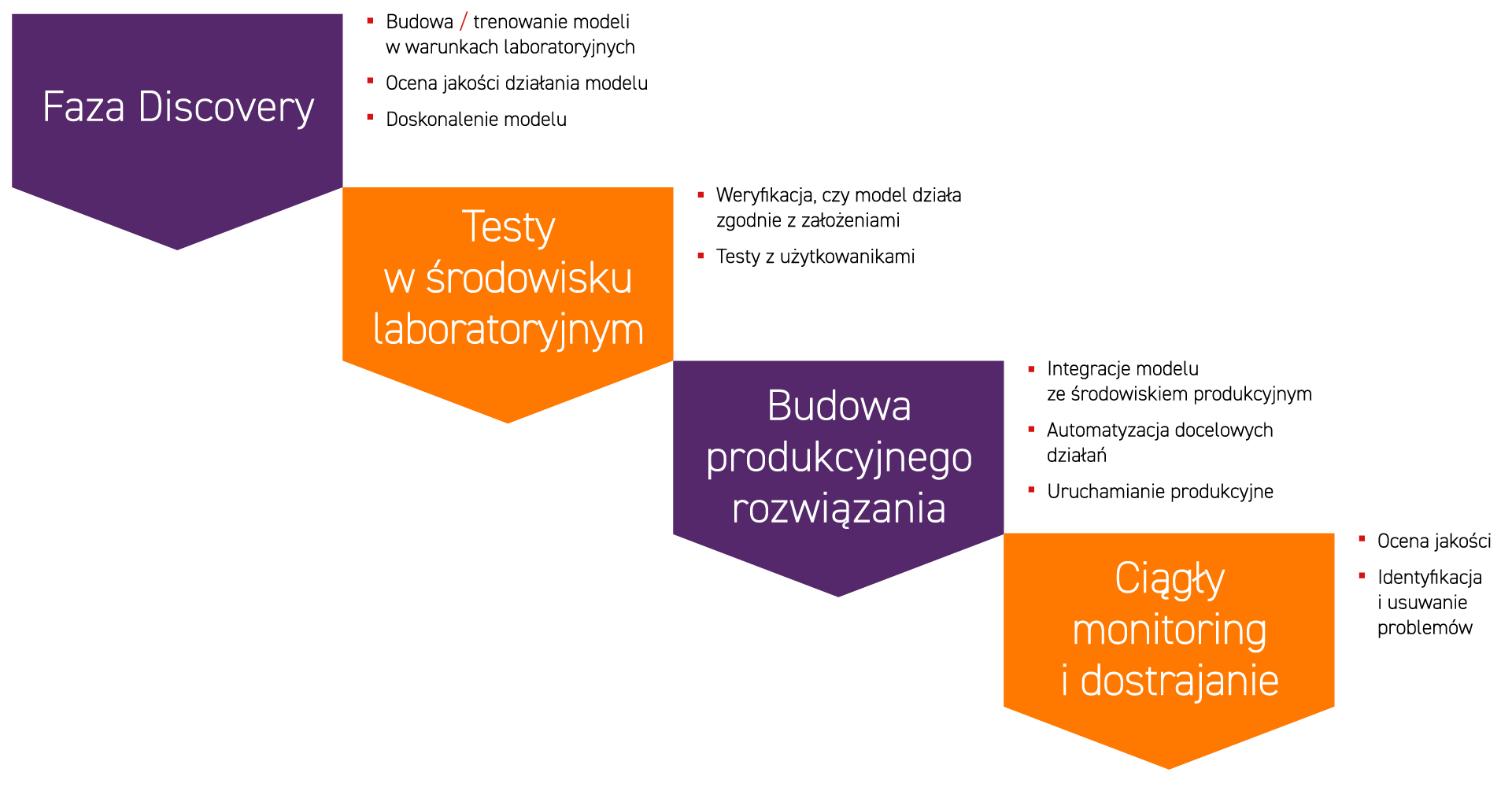 Projekt wdrożenia chatbot AI dla firmy